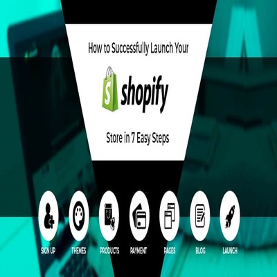 Shopify Website From WEBBANDSEO
